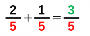 分数の足し算