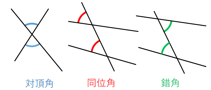 対頂角、同位角、錯角の意味を分かりやすく解説 - 具体例で学ぶ数学