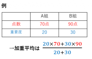 加重平均の例