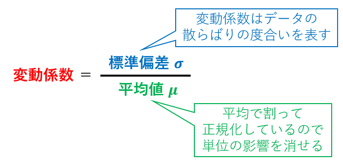 係数計数 | 係数早見表 – Kacte Online