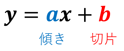 傾きと切片の意味と求め方を丁寧に解説