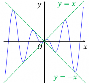 xcosxのグラフの概形