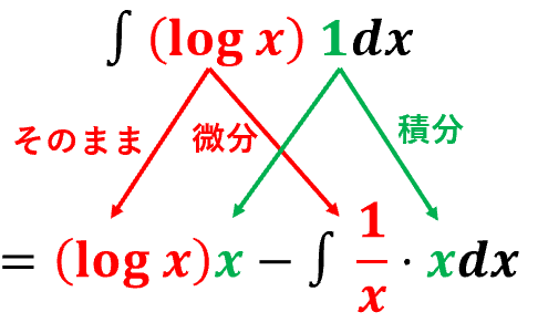 部分積分について、基本的な使い方やコツを分かりやすく解説 - 具体例で学ぶ数学