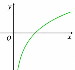 y=logxのグラフの概形