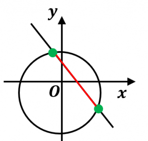 円と直線の関係