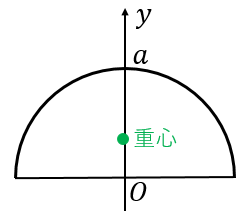 半円の重心の位置を求める公式 具体例で学ぶ数学
