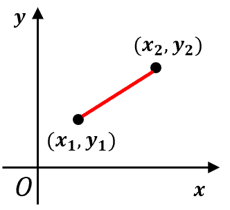 二点間の距離を求める公式（2次元、3次元） - 具体例で学ぶ数学