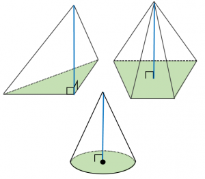 三角錐、四角錐、円錐の体積