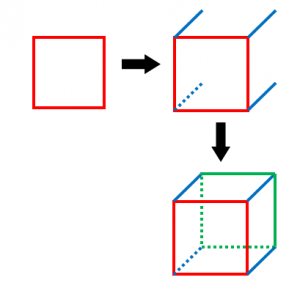 立方体と直方体の見取り図の書き方 具体例で学ぶ数学