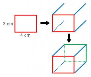 直方体の見取り図