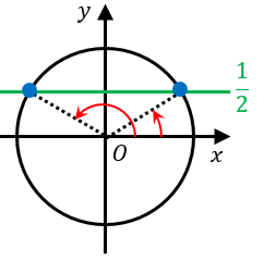 三角方程式の例題１