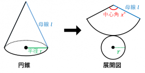 円錐の母線 半径 中心角の関係式とそれぞれの求め方 具体例で学ぶ数学