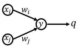 交差エントロピーとニューラルネットワーク