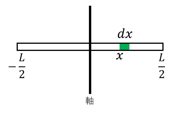 設計者のための慣性モーメント設計計算 設計者のための慣性モ-