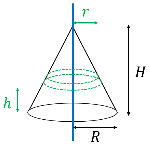 一様な円柱と円錐の慣性モーメント - 具体例で学ぶ数学