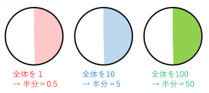 割合 歩合 百分率の意味と計算方法 具体例で学ぶ数学