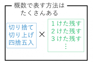 概数で表す様々な方法