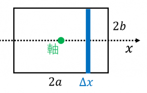 平行軸の定理を使う方法