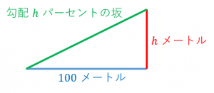 坂道の勾配の定義