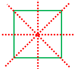 正方形は線対称