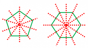 正多角形は線対称