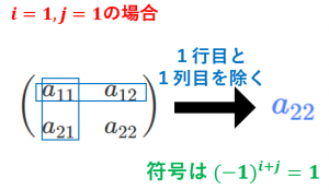 余因子行列の計算例