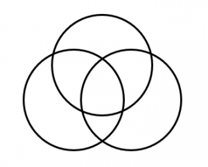 3つの集合のベン図