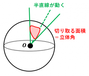 立体角の定義