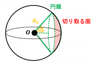 円錐の立体角