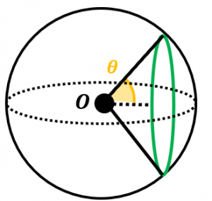 円錐の立体角の証明